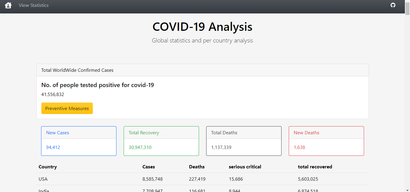 data analysis