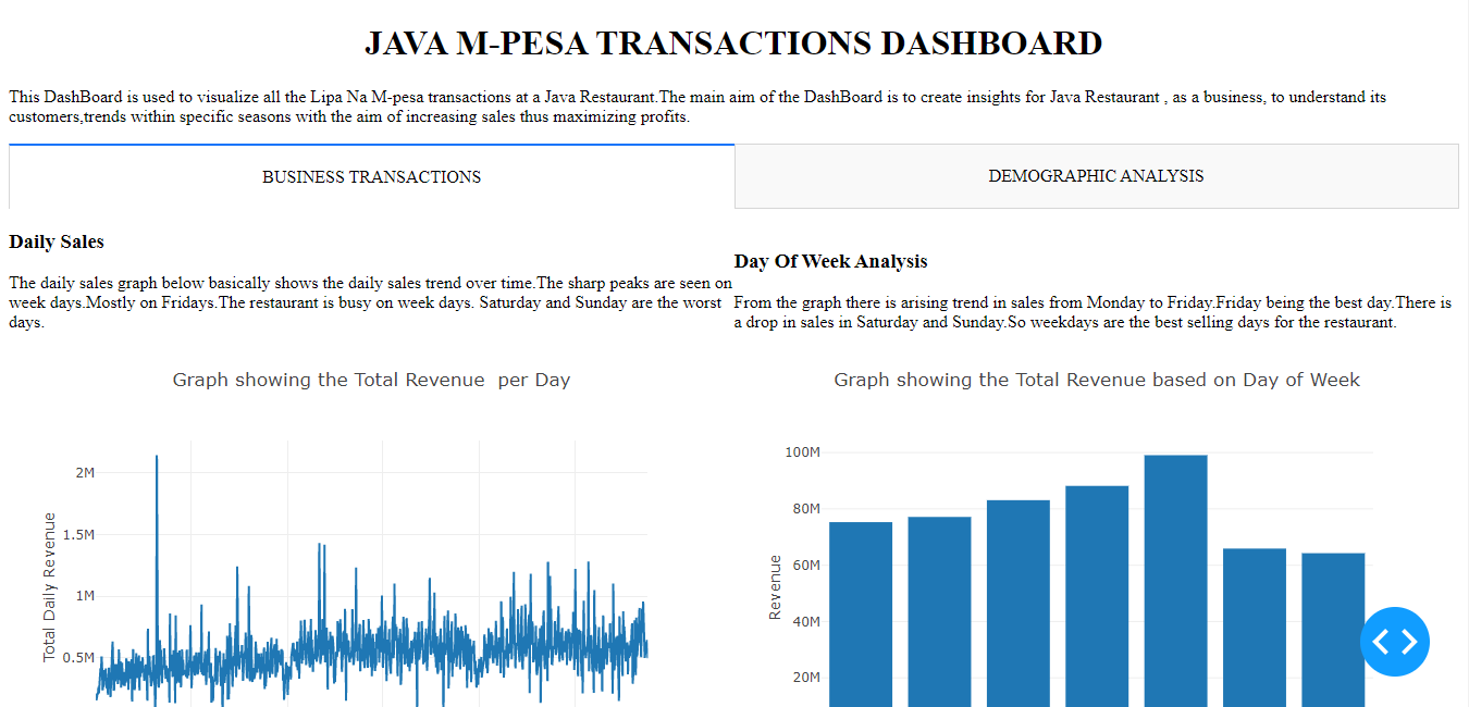 Data Visualization